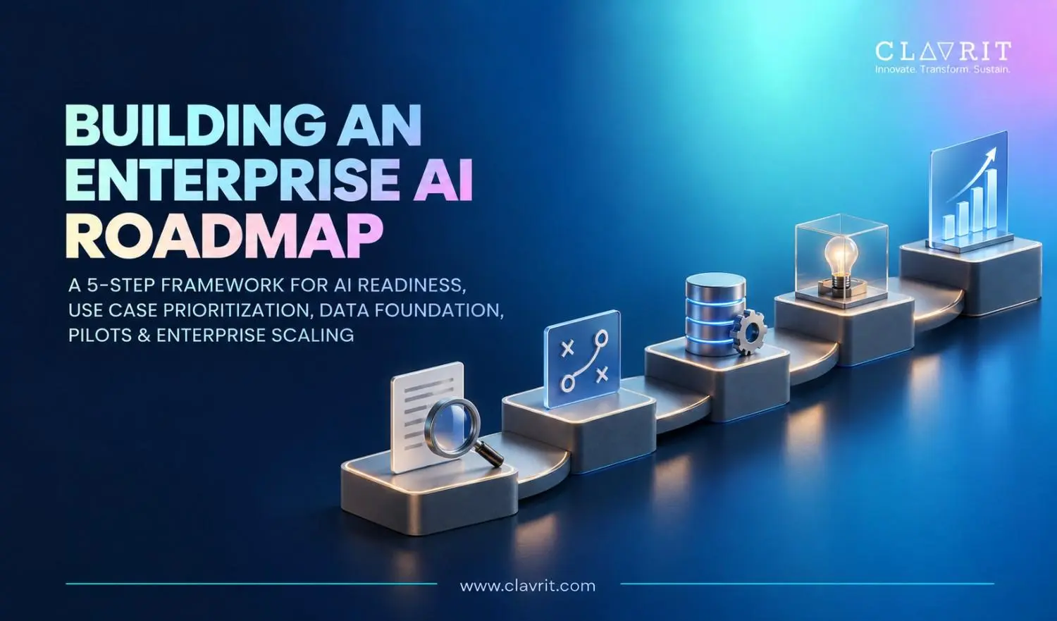 Building an Enterprise AI Roadmap
